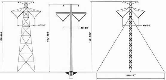 DC line structures